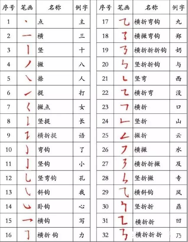 漢字筆畫順序表