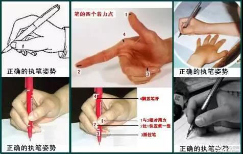 正確的握筆姿勢(shì)