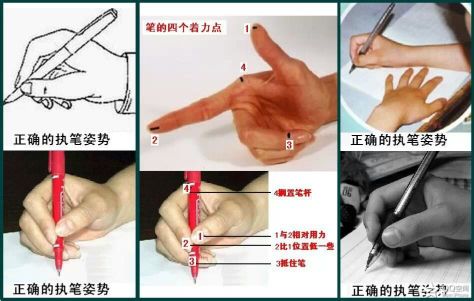 鋒格執(zhí)筆姿勢