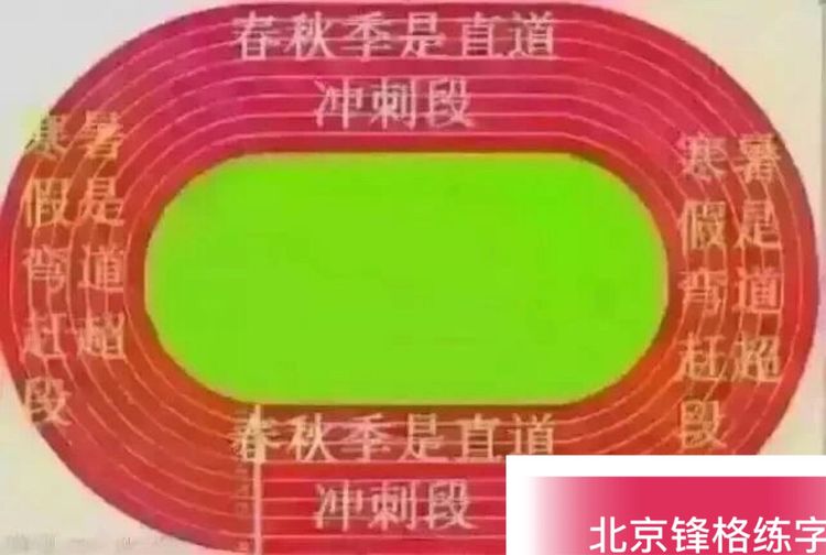 北京鋒格書法培訓(xùn)