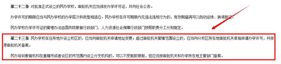 藝術(shù)培訓(xùn)機構(gòu)設(shè)置分支規(guī)定