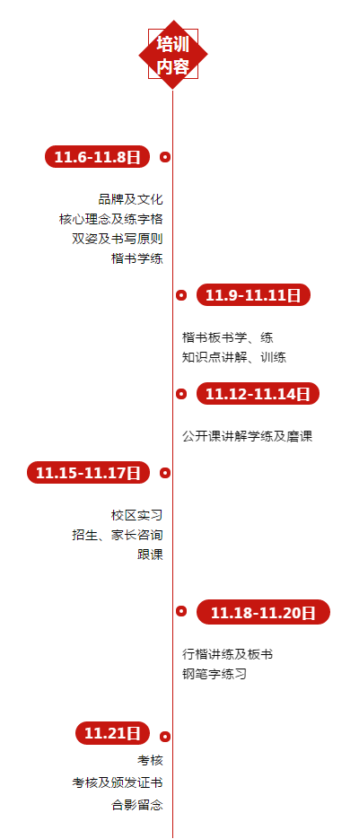 鋒格練字師資培訓(xùn)內(nèi)容安排