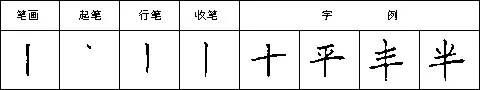 懸針豎的寫法