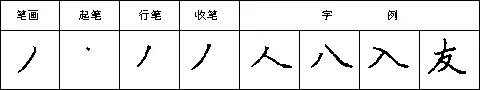 撇的寫法