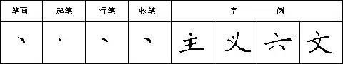 點畫的寫法