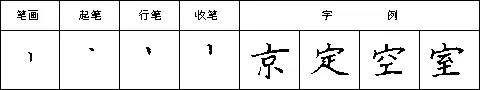 豎點的寫法