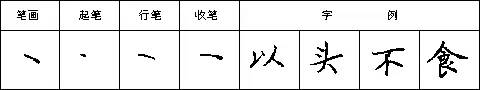 長點的寫法