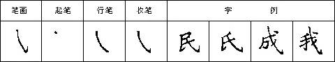 戈鉤的寫法
