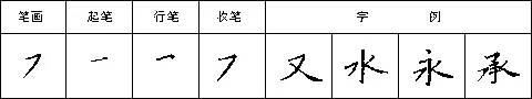 橫撇的寫法