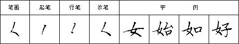 撇點的寫法