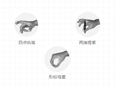 鋒格練字握筆姿勢圖
