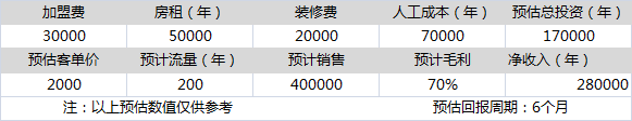 鋒格練字加盟