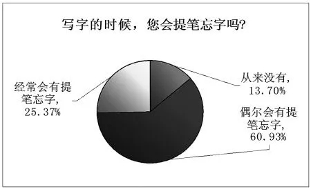 書法教育加盟