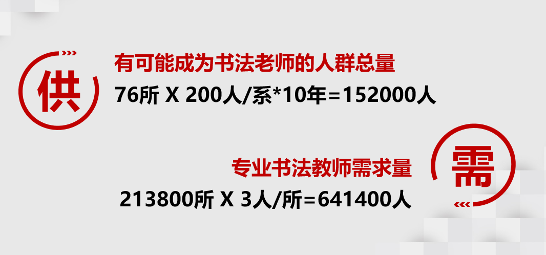書法加盟
