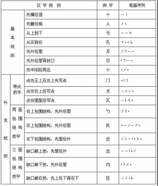 筆順規(guī)則