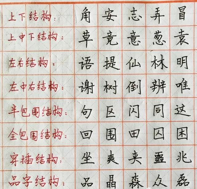 鋒格練字漢字結(jié)構(gòu)