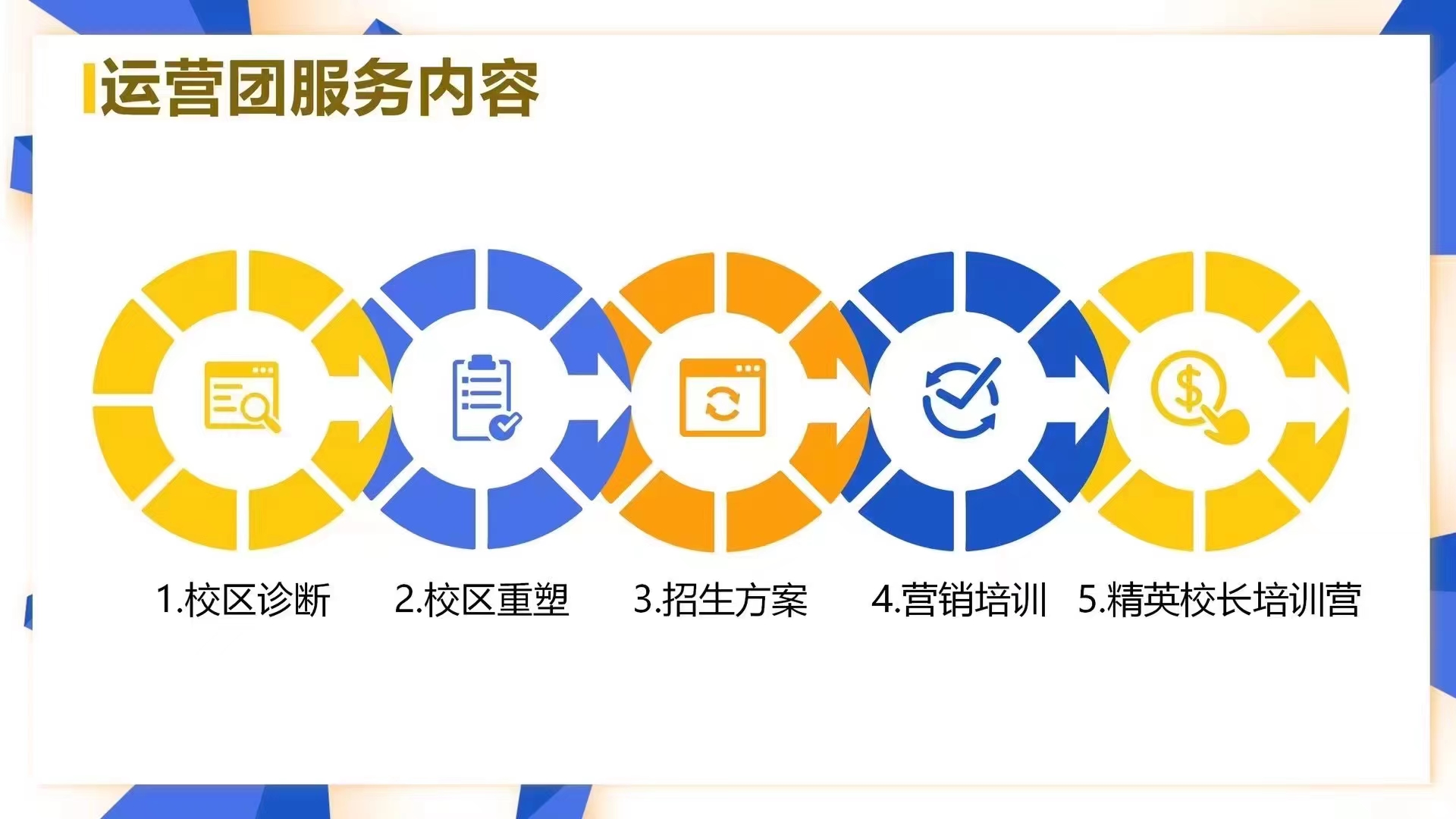 培訓(xùn)機(jī)構(gòu)運(yùn)營模式